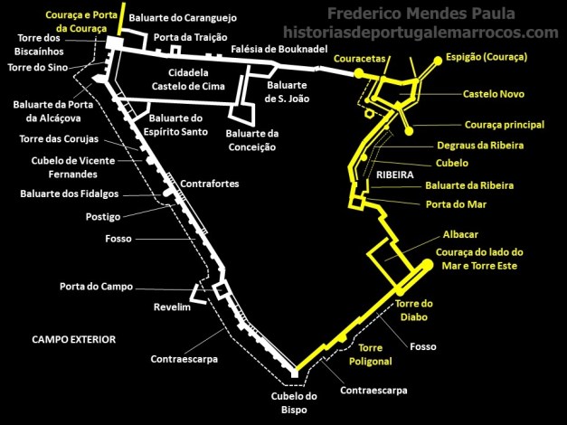 Tânger inicio sec XVI